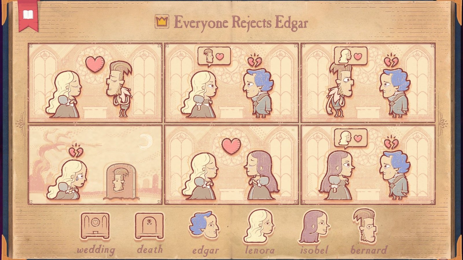 The solution for the Unlucky section of Stoyteller, showing everyone rejecting Edgar.