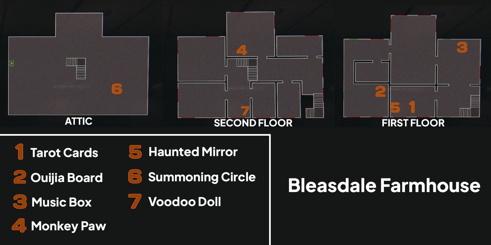 Image depicts a map of Bleasdale Farmhouse in Phasmophobia, with a key showing the possible locations for the cursed objects. The numbers one through seven are in orange in a key underneath the pictures of the map.