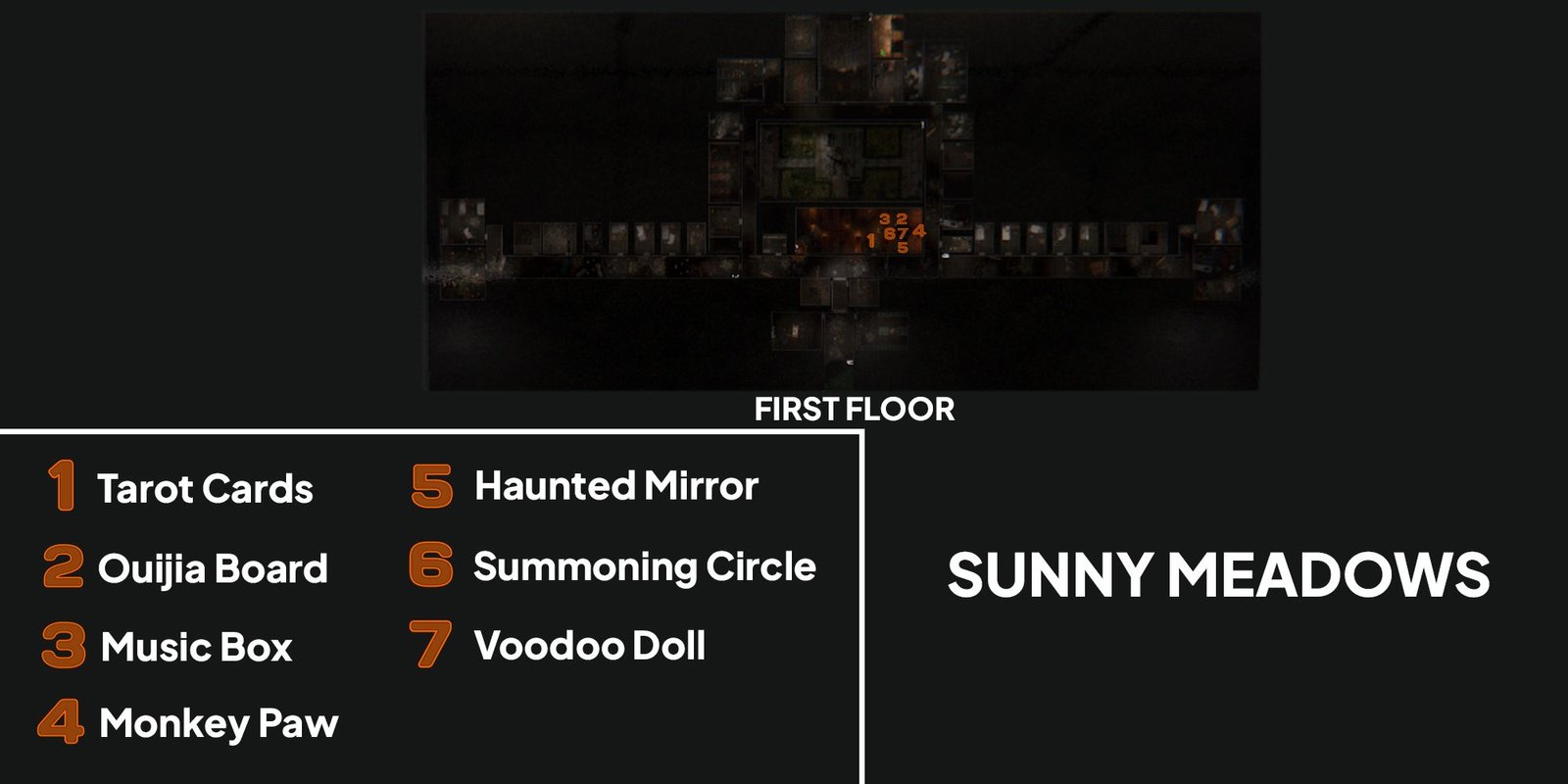 Image depicts a map of Sunny Meadows in Phasmophobia with orange numbers showing the locations of the seven cursed objects.