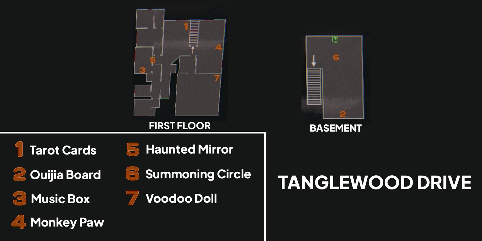 Image depicts a map of Tanglewood Drive in Phasmophobia with orange numbers showing the locations of the seven cursed objects.
