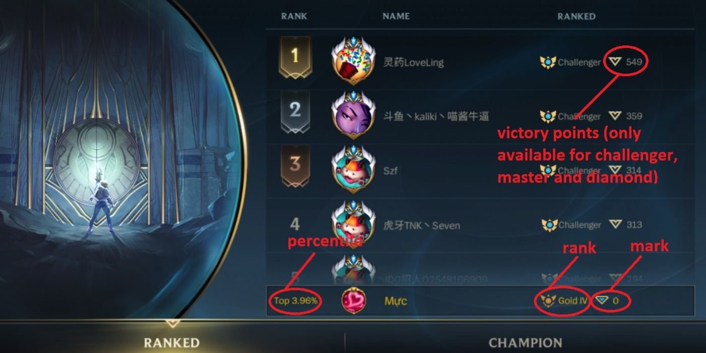 Victory Points in League of Legends Wild Rift