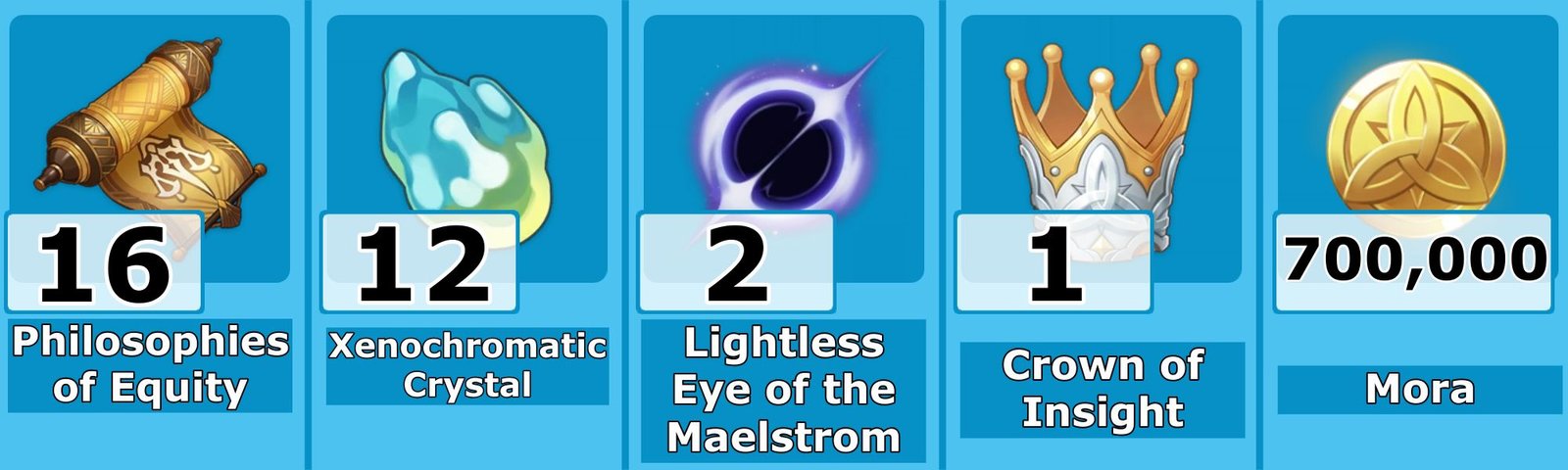 المستوى 10 Sigewinne Talent Mats = Genshin Impact