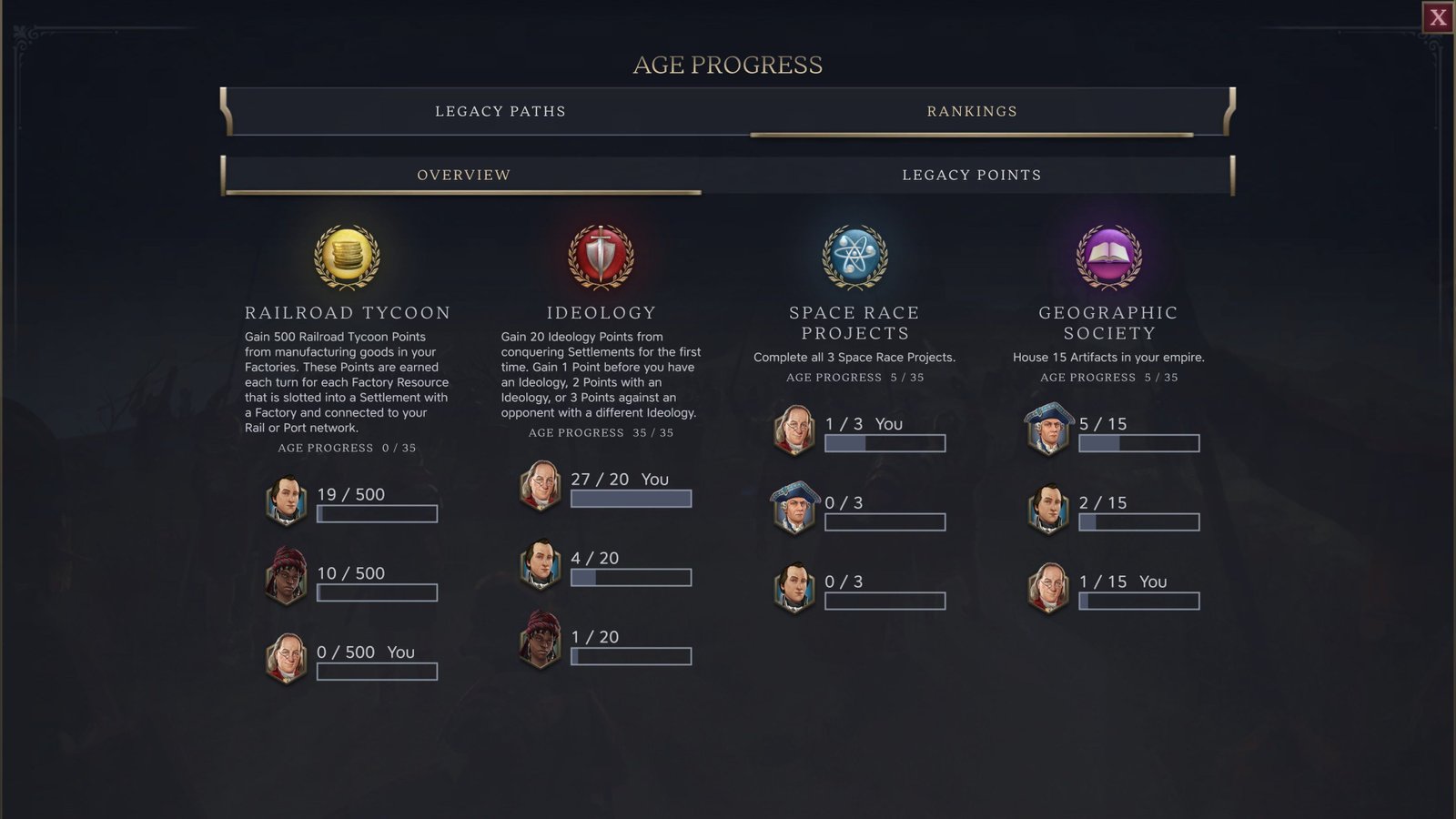 انتصارات CIV 7
