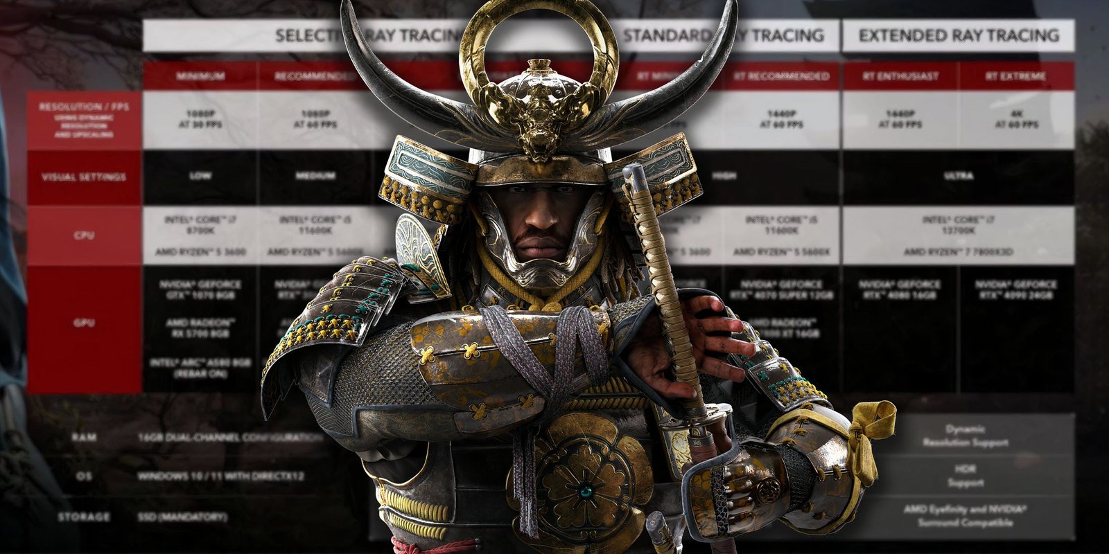 Assassins-creed-shadows-platform-editon-release-date-ray