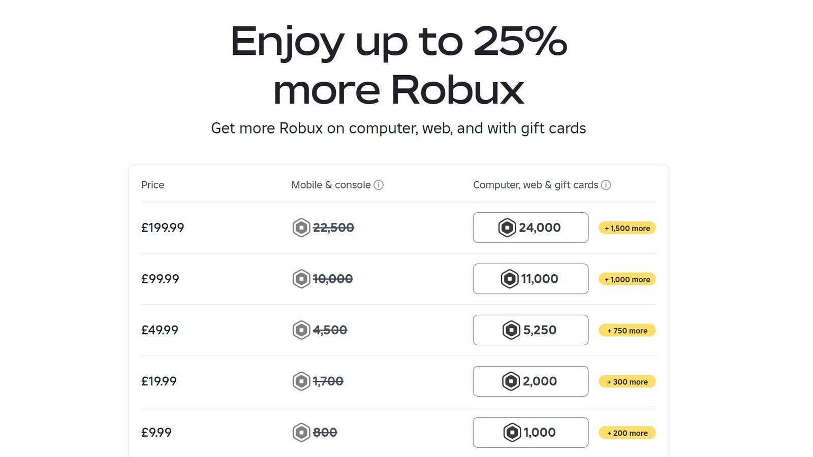 Roblox شراء شاشة Robux
