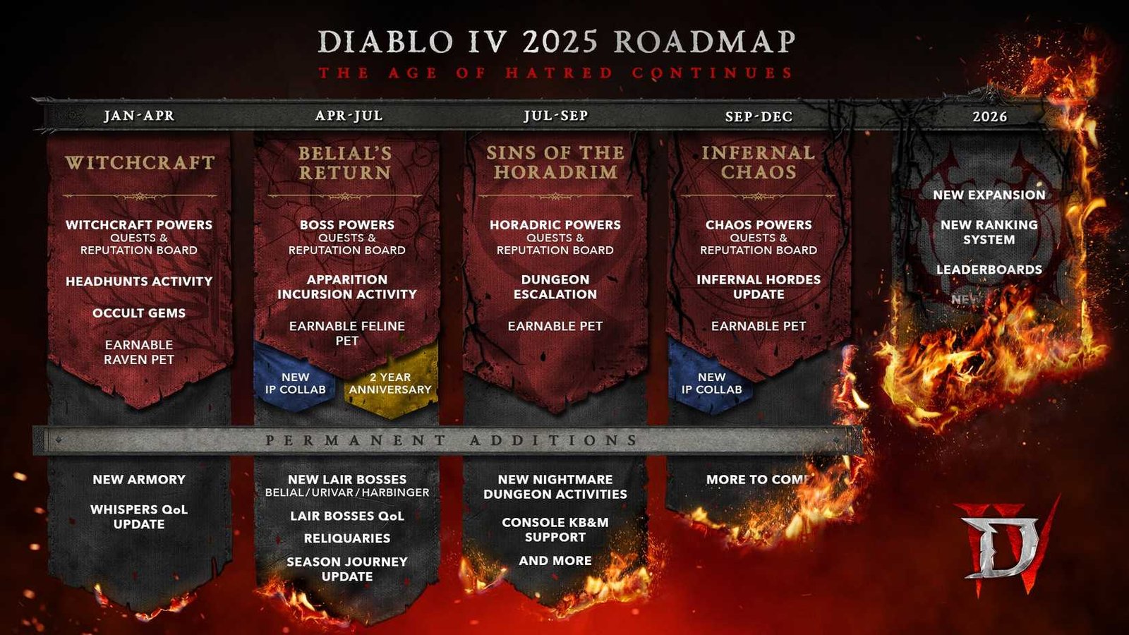 يكشف Diablo 4 عن خريطة الطريق للحصول على تحديثات قادمة في عام 2025 وما بعدها